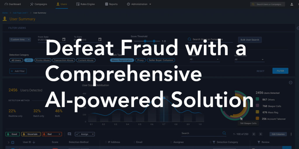 Defeat Fraud - Fraud Modeling - DCube