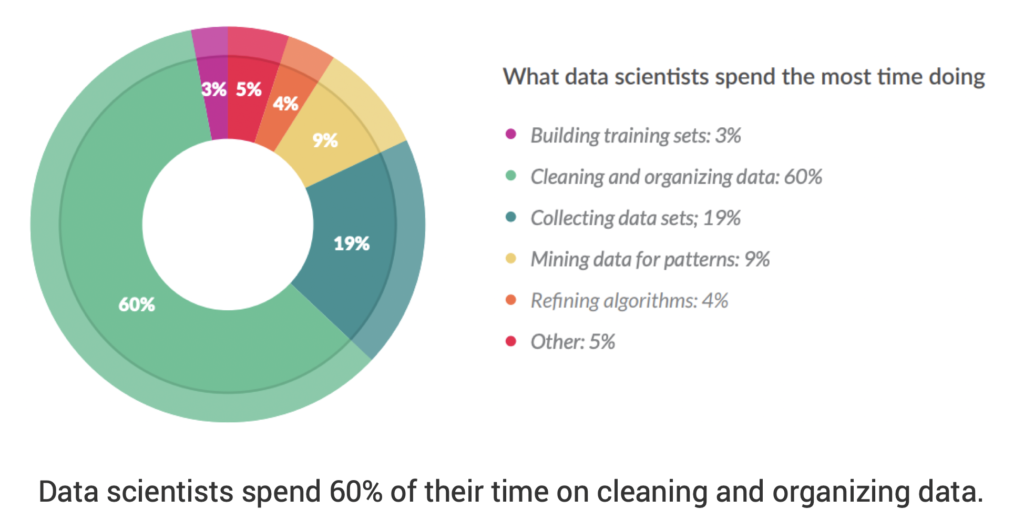 data science - 1