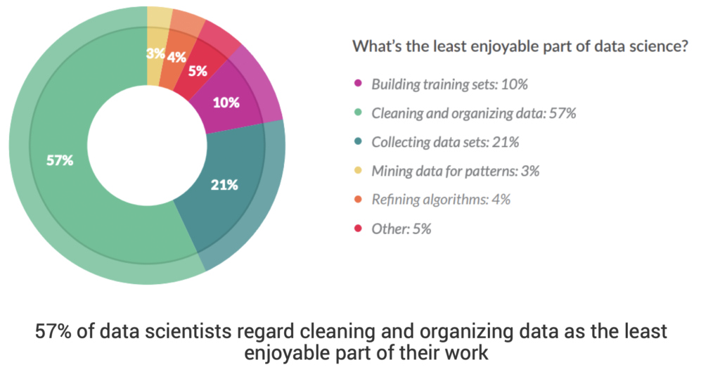 data science - 2