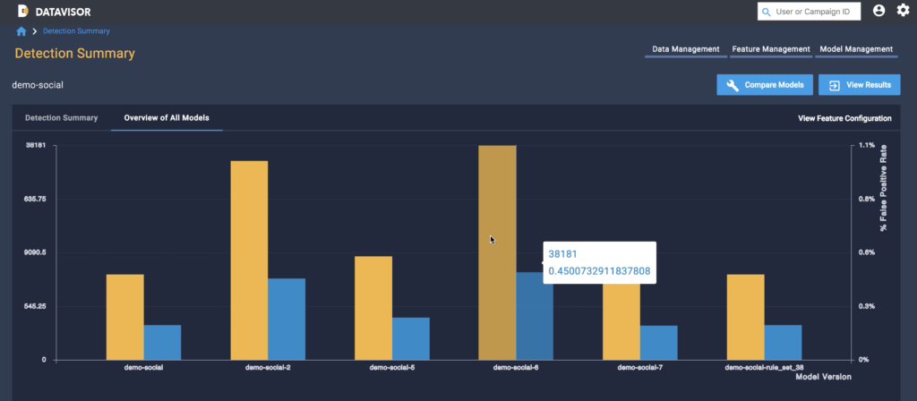 4. Detection Summary-various models