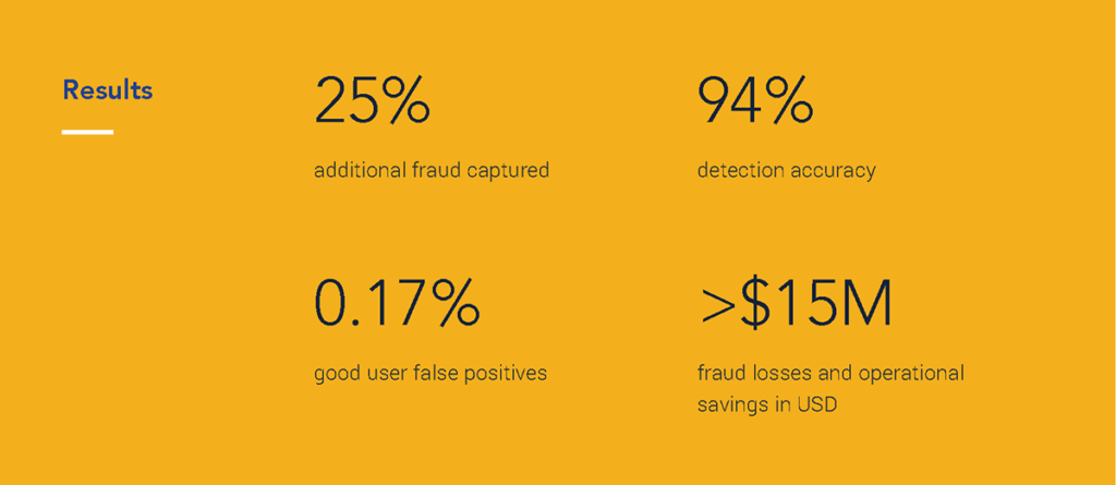 DataVisor - Case Study - Results