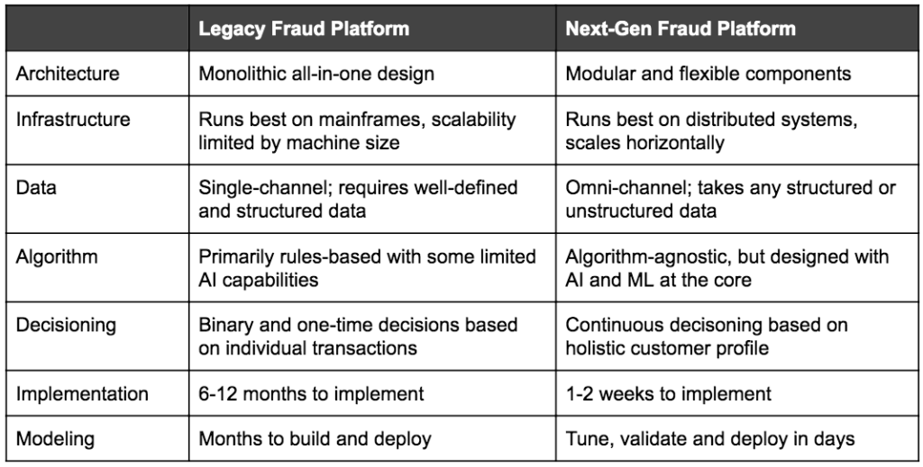 3 Tips - Legacy Fraud - NextGen Fraud - DataVisor