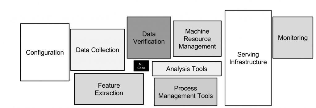 fraud platform components