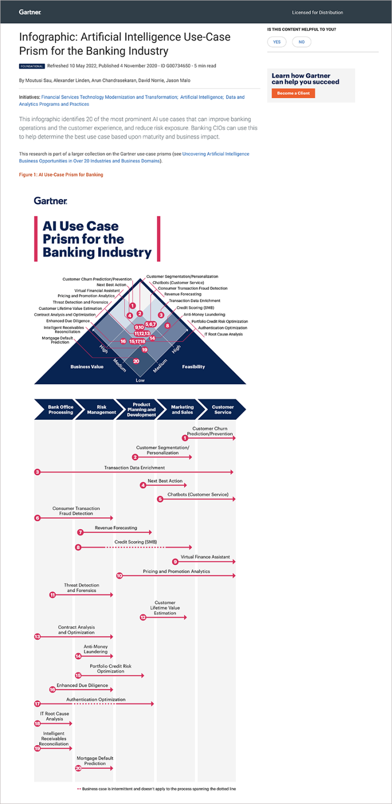 gartner use case prism infographic 