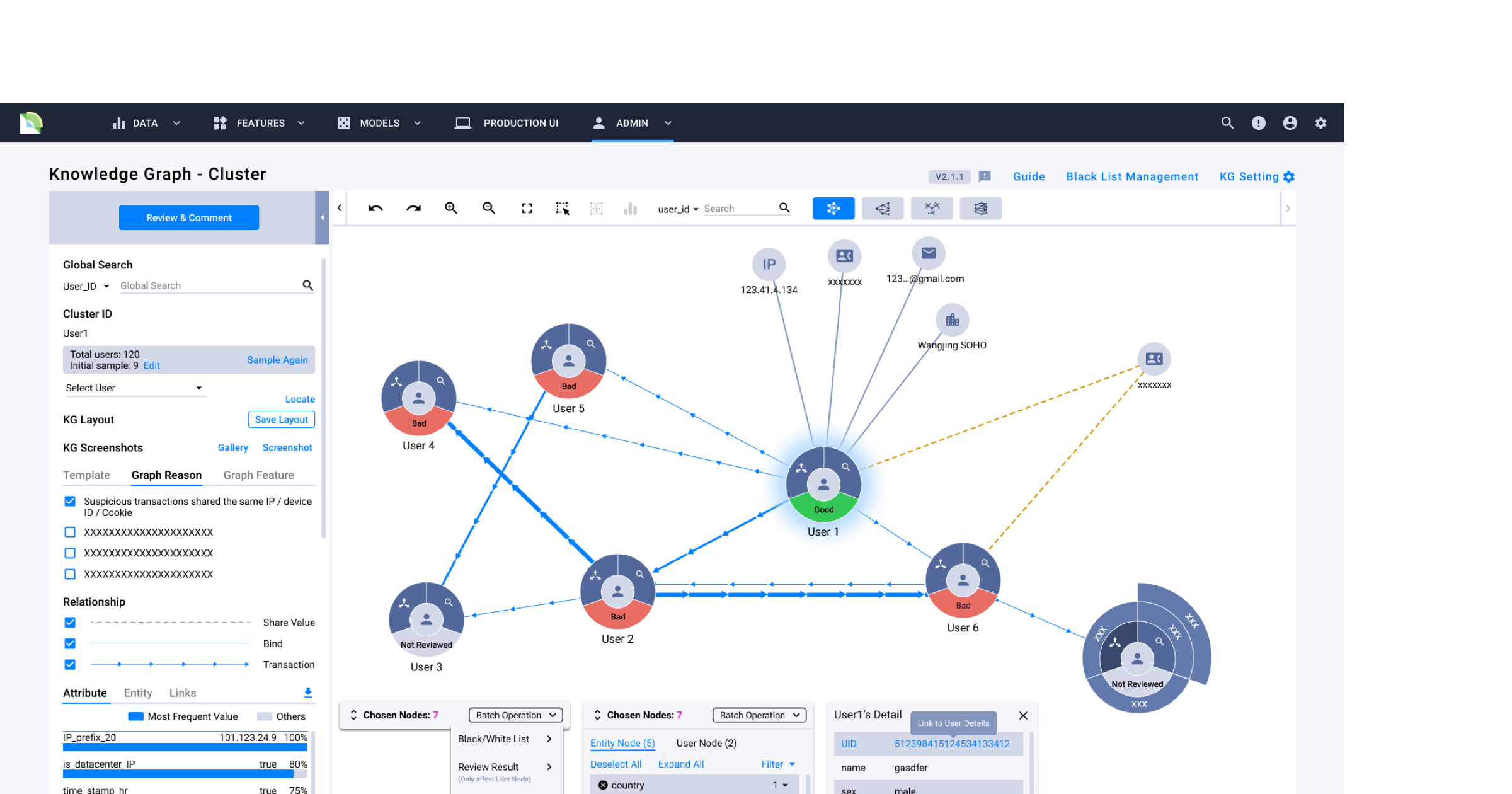 A sample knowledge graph