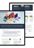 fraud prevention pricing infographic cover image