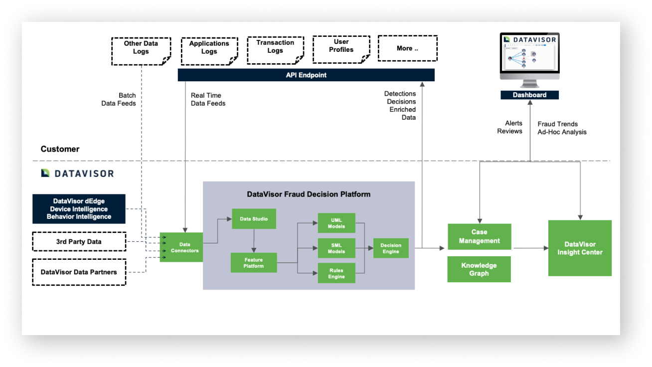 Banks Integration (with shadow)