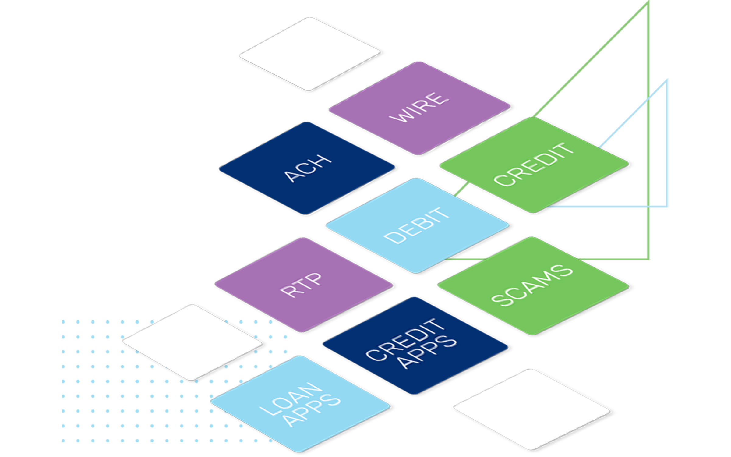 DataVisor Platform Use Cases