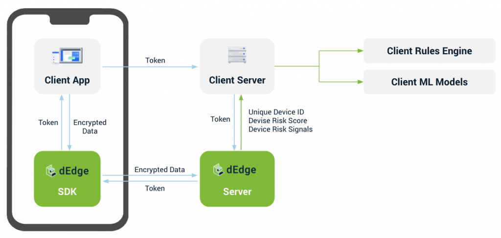 dEdge integration
