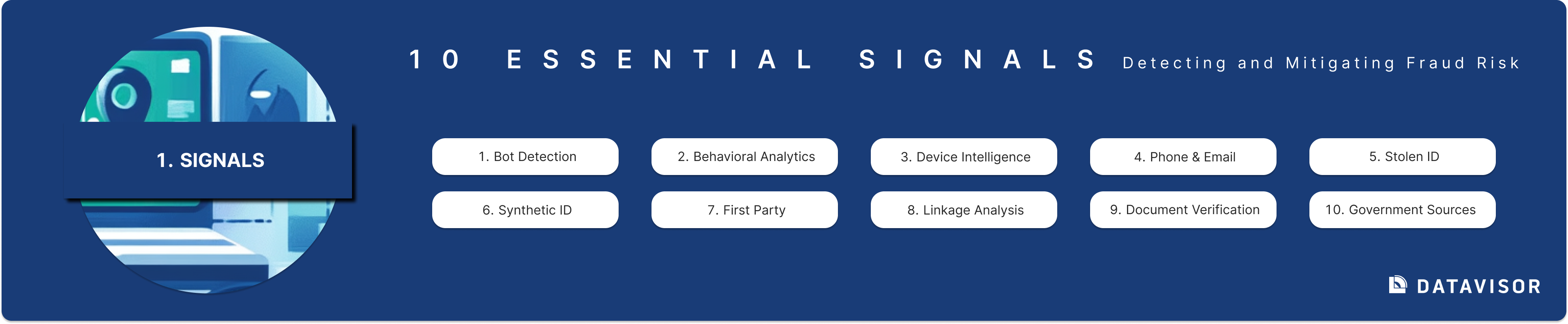 10 ESSENTIAL SIGNALS Detecting and Mitigating Fraud Risk
Signals
Bot Detection
Behavioral Analytics
Device Intelligence
Phone & Email
Stolen ID
Synthetic ID
First Party
Linkage Analysis
Document Verification
Government Sources