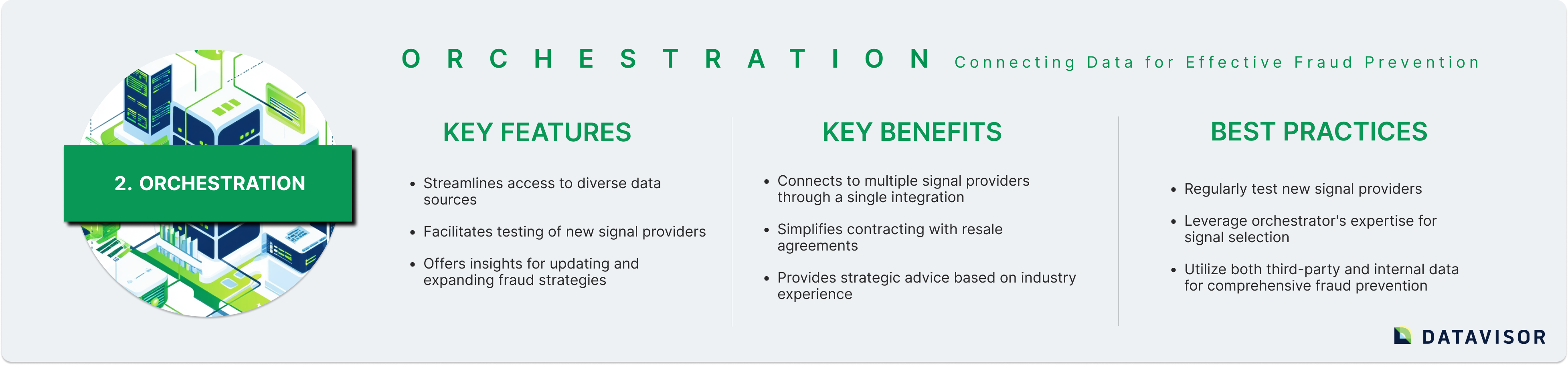 ORCHESTRATIONConnecting Data for Effective Fraud Prevention
KEY FEATURES

KEY BENEFITS
BEST PRACTICES
Orchestration
Streamlines access to diverse data sources
Facilitates testing of new signal providers
Offers insights for updating and expanding fraud strategies
Connects to multiple signal providers through a single integration
Simplifies contracting with resale agreements
Provides strategic advice based on industry experience
Regularly test new signal providers
Leverage orchestrator's expertise for signal selection
Utilize both third-party and internal data for comprehensive fraud prevention