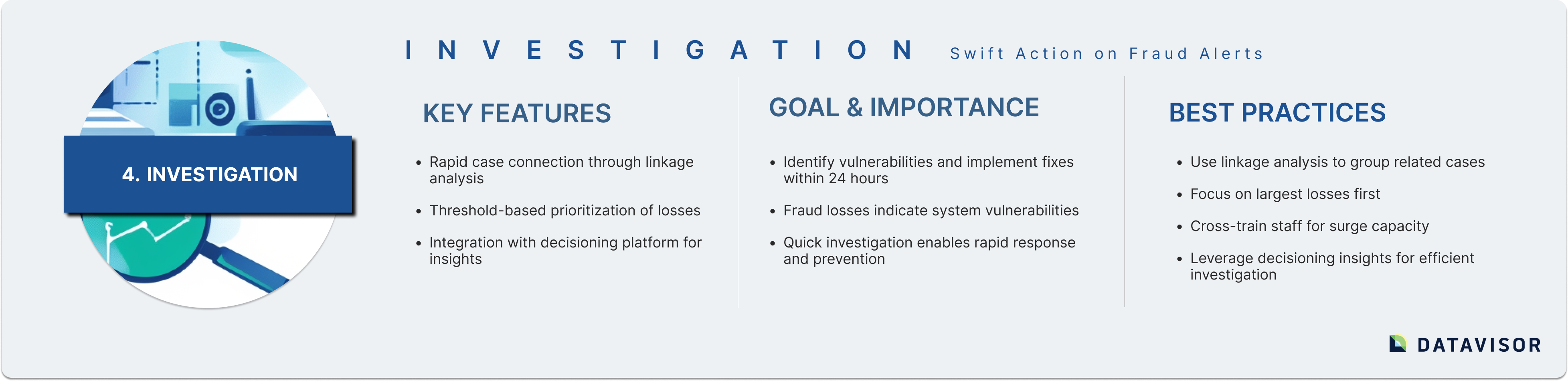 INVESTIGATION Swift Action on Fraud Alerts
INVESTIGATION Swift Action on Fraud Alerts
KEY FEATURES

GOAL & IMPORTANCE
BEST PRACTICES
KEY FEATURES

GOAL & IMPORTANCE
BEST PRACTICES
Investigation
Rapid case connection through linkage analysis
Threshold-based prioritization of losses
Integration with decisioning platform for insights
Identify vulnerabilities and implement fixes within 24 hours
Fraud losses indicate system vulnerabilities
Quick investigation enables rapid response and prevention
Use linkage analysis to group related cases
Focus on largest losses first
Cross-train staff for surge capacity
Leverage decisioning insights for efficient investigation
Rapid case connection through linkage analysis
Threshold-based prioritization of losses
Integration with decisioning platform for insights
Identify vulnerabilities and implement fixes within 24 hours
Fraud losses indicate system vulnerabilities
Quick investigation enables rapid response and prevention
Use linkage analysis to group related cases
Focus on largest losses first
Cross-train staff for surge capacity
Leverage decisioning insights for efficient investigation